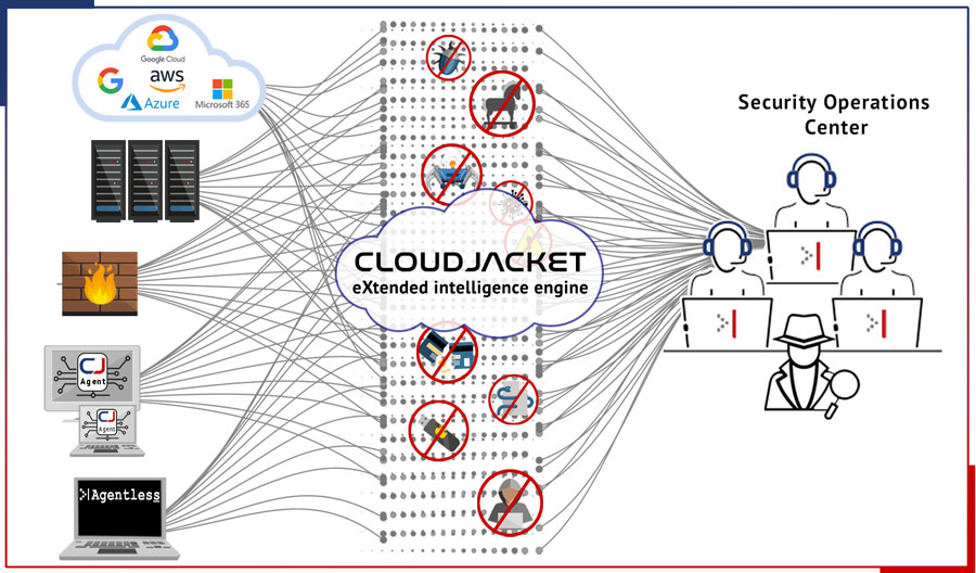CloudJacket-Matrix-eXtended-intelligence-engine-